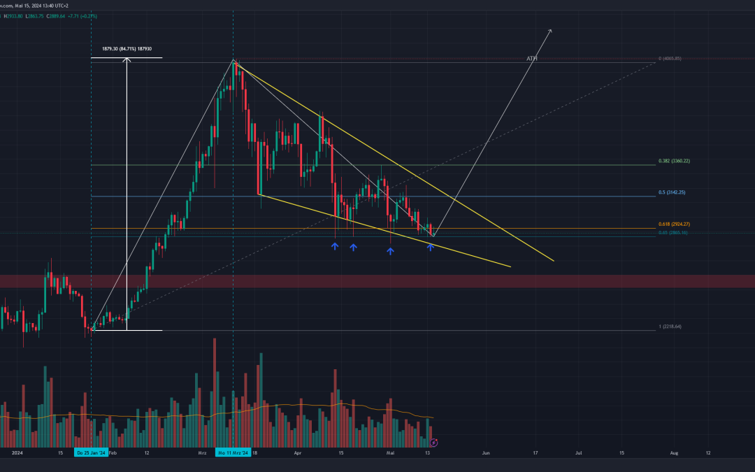 Ethereum – Große Bullenflagge vorraus? Nächstes Ziel 5.000$ ?