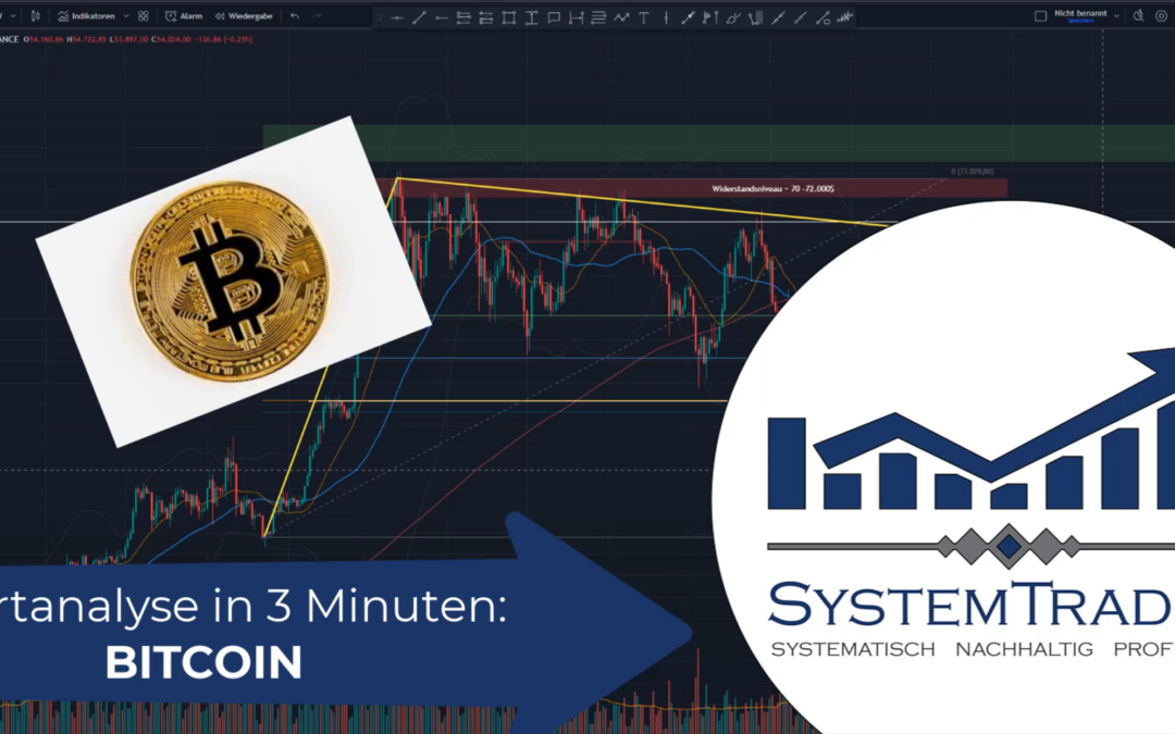 Chartanalyse in 3 Minuten: BITCOIN