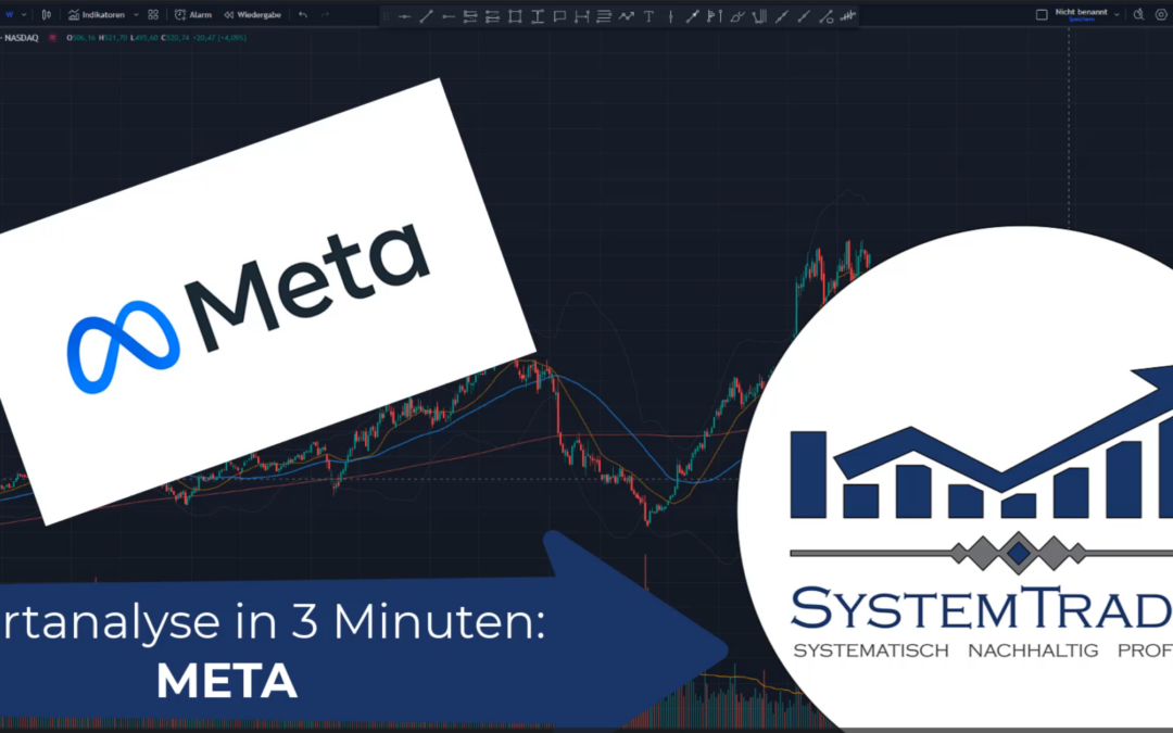 Chartanalyse in 3 Minuten: META