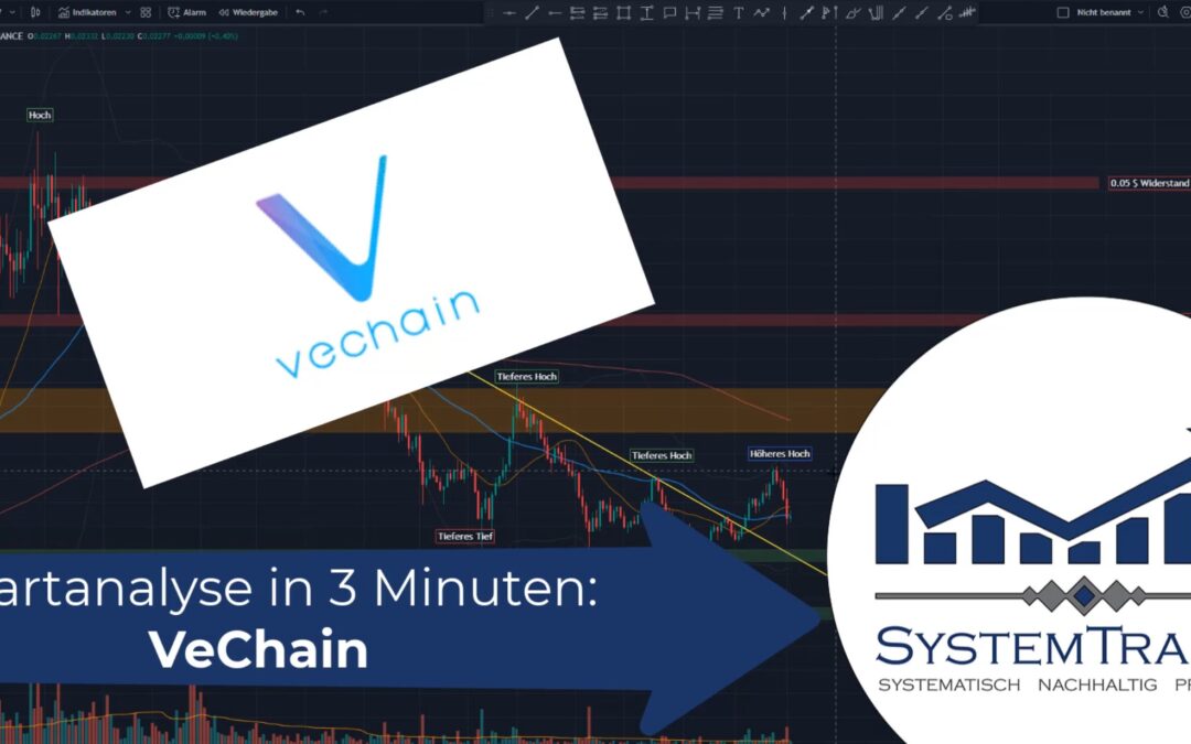 Chartanalyse in 3 Minuten: VeChain