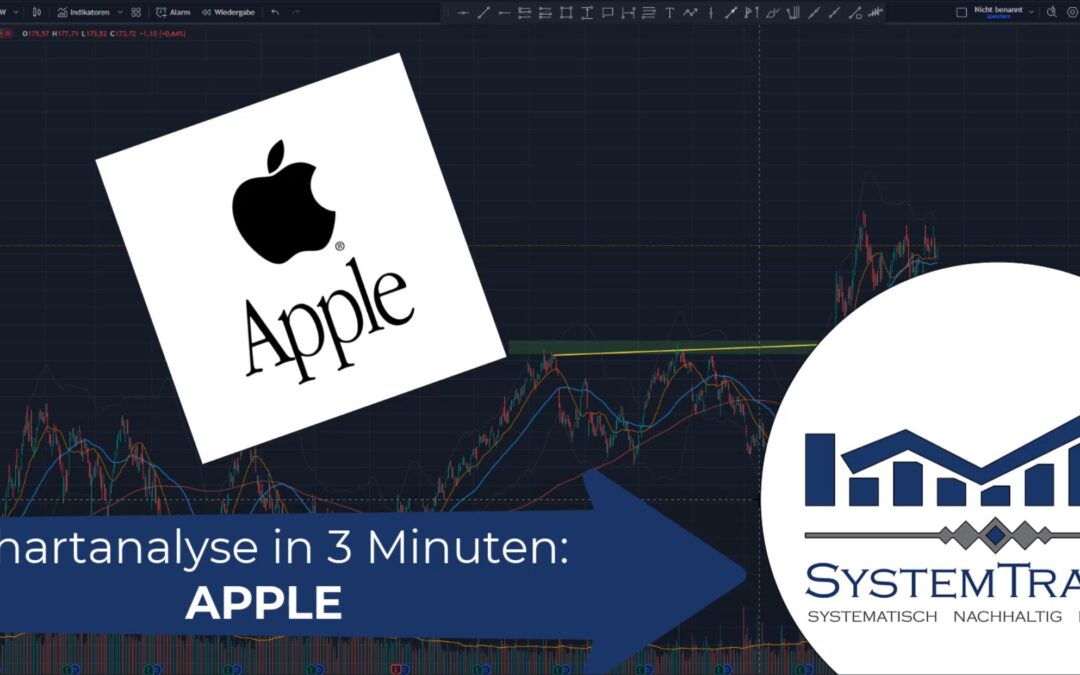 Chartanalyse in 3 Minuten: APPLE