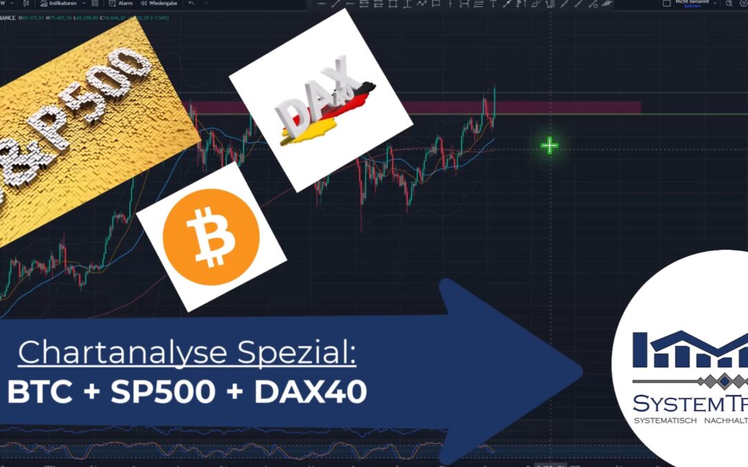 Chartanalyse Spezial: Bitcoin + SP500 + DAX40 Bullrun & US-Wahlen – Wie gehts weiter?