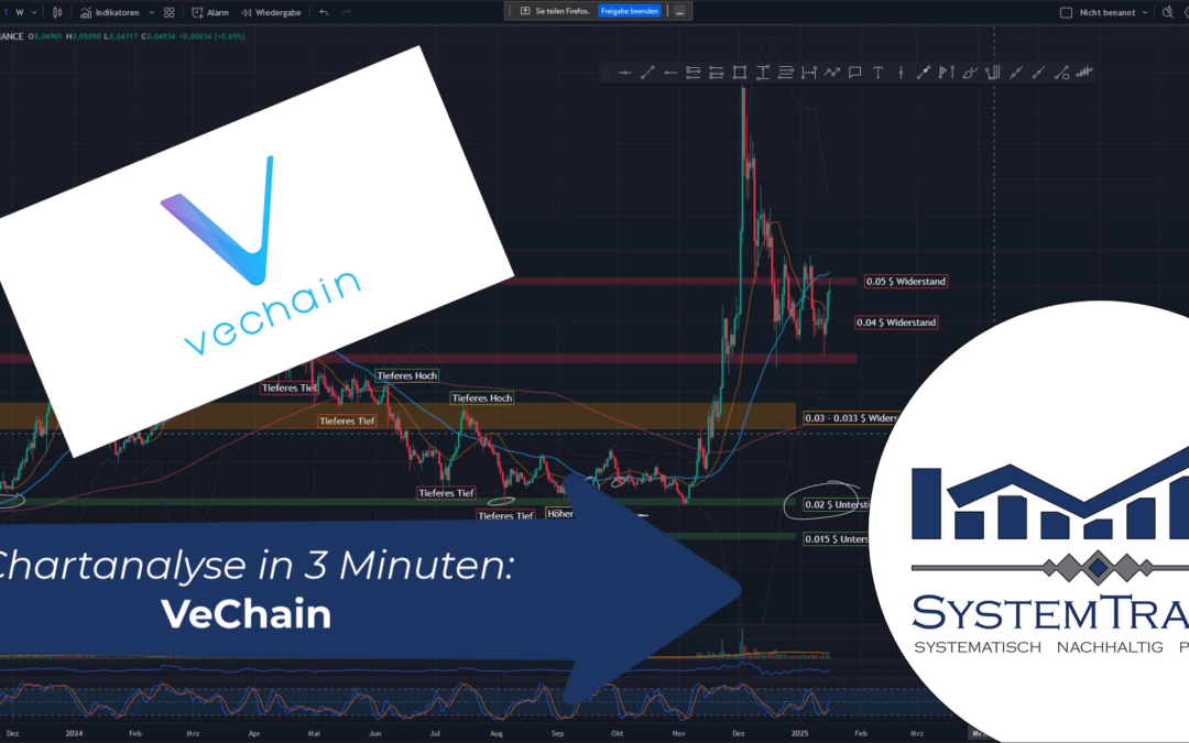 Chartanalyse in 3 Minuten: VeChain